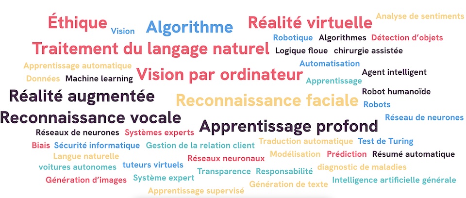 définition de l'IA
